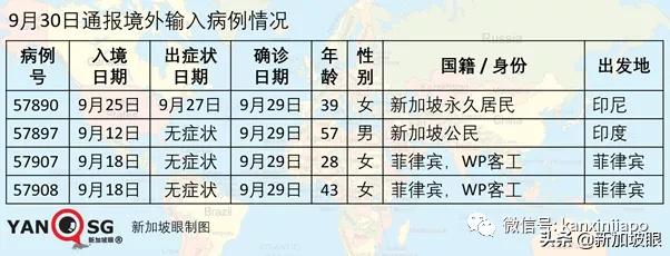 进一步放宽旅游限制！这两国旅客入境新加坡将无需进行隔离14天