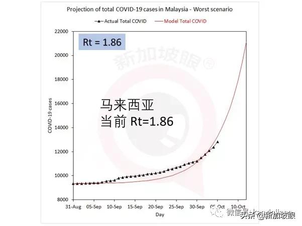 马国激增691起，病逝者包括1岁女婴，首相“阿爸要用藤条了”