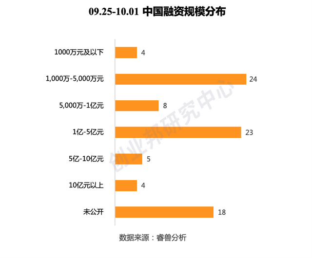 AI药物研发公司晶泰科技获超3亿美元C轮融资，家庭金融科技创企Greenlight获2.15亿美元融资｜全球投融资周报｜睿兽分析