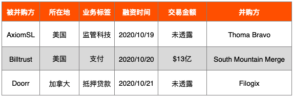 零壹投融资周报：上周34家金融科技公司获得23.78亿元融资