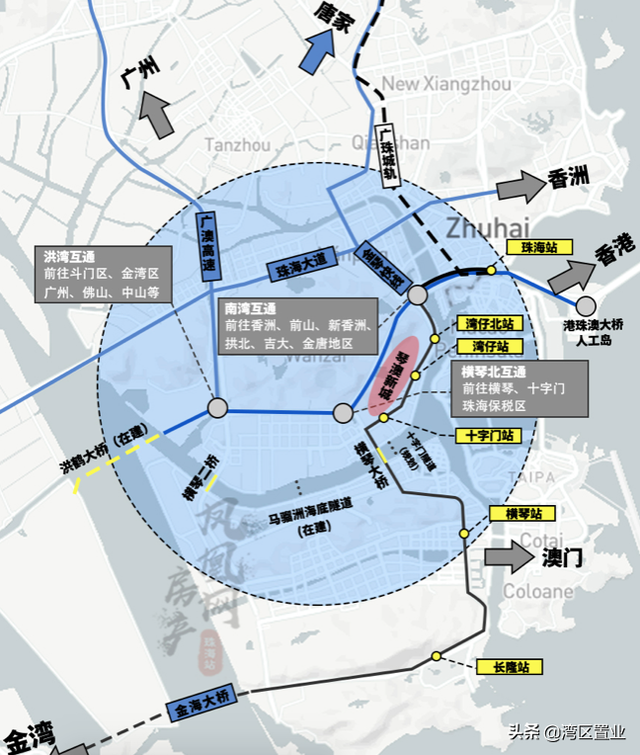 华发琴澳新城，超200万㎡新综合体，约42-144㎡住宅？