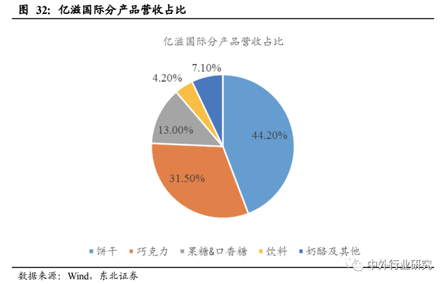 对标海外休闲食品行业巨头成长路径，国内公司未来将如何发展？