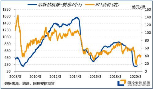 四季度展望：颠簸中前行 留意美国大选尾部风险