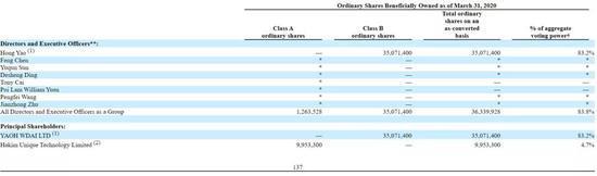 28亿资金买入微贷网 背后游资主力曝光