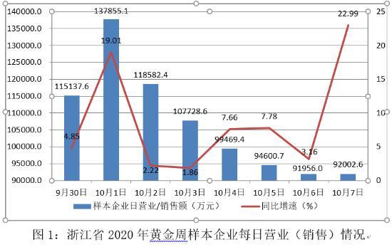 “双节”长假消费数据来了，网友晒出的账单也很惊喜！你知道外国人有多羡慕吗？