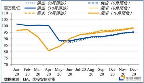 四季度展望：颠簸中前行 留意美国大选尾部风险