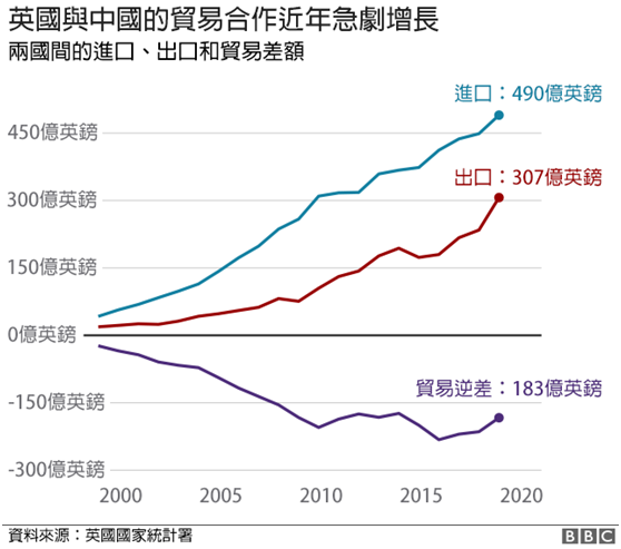 英国军政大佬密集diss中国，他们吃错药了吗？