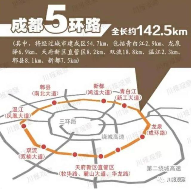 成都楼市的《五环之歌》来了？这篇置业手册请收藏