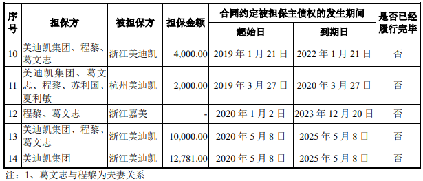 美迪凯去年营收毛利率双降净利翻倍反常 数产品价暴跌