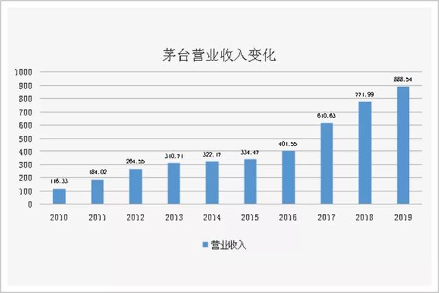 百年张裕失去的10年