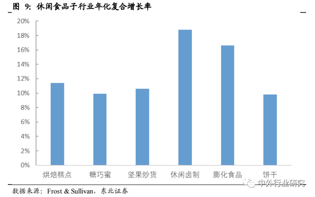 对标海外休闲食品行业巨头成长路径，国内公司未来将如何发展？