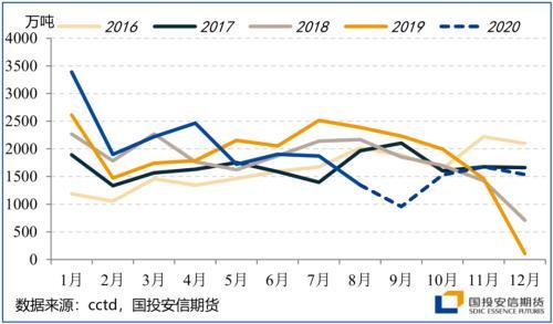 四季度展望：颠簸中前行 留意美国大选尾部风险