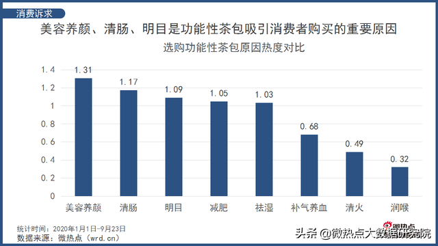 袋泡茶市场空间巨大 谁才能“泡出”中国茶叶市场的新芳香