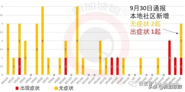 进一步放宽旅游限制！这两国旅客入境新加坡将无需进行隔离14天