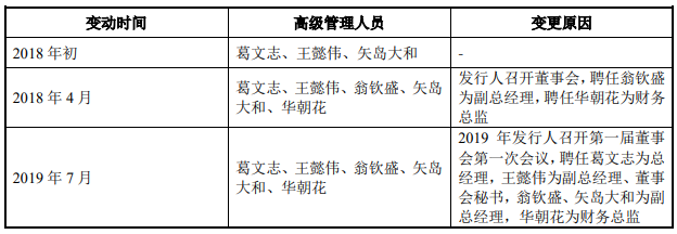 美迪凯去年营收毛利率双降净利翻倍反常 数产品价暴跌