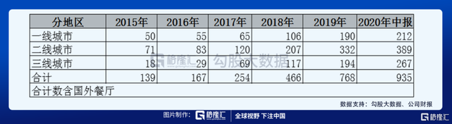 亏损10亿、裁员上万、老板套现，七问海底捞