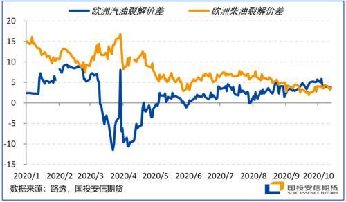 四季度展望：颠簸中前行 留意美国大选尾部风险