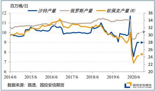 四季度展望：颠簸中前行 留意美国大选尾部风险