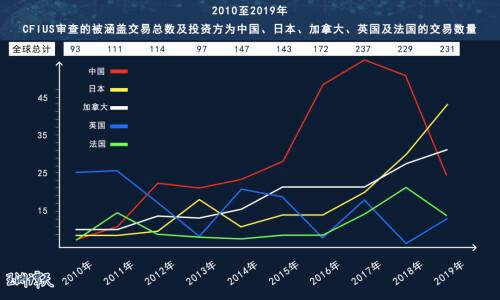 两面三刀：美国绞杀外国企业的幕后黑手是谁？