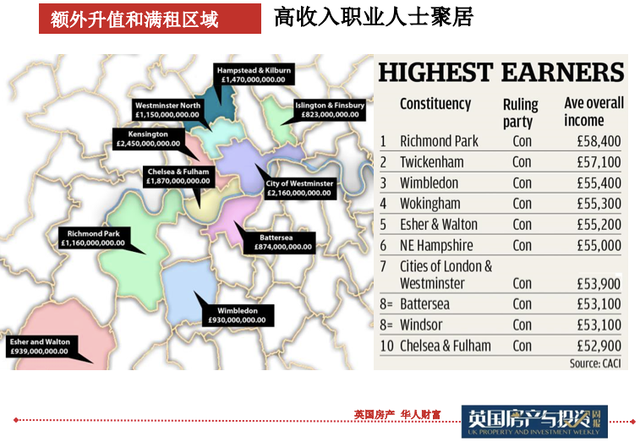 重磅：放弃伦敦市中心，联合利华全球总部将迁至皇家金斯顿