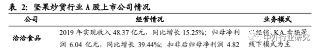 对标海外休闲食品行业巨头成长路径，国内公司未来将如何发展？