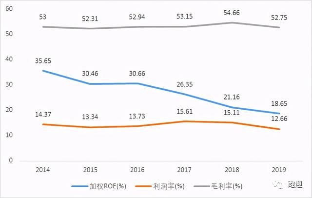 舌尖上的中华老字号广州酒家