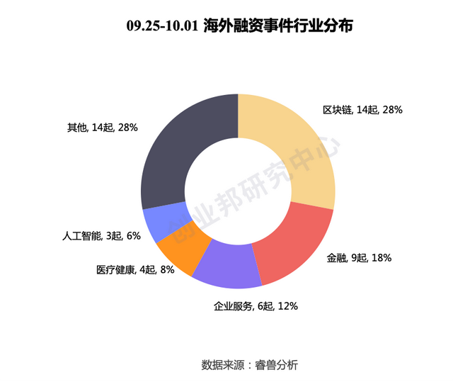 AI药物研发公司晶泰科技获超3亿美元C轮融资，家庭金融科技创企Greenlight获2.15亿美元融资｜全球投融资周报｜睿兽分析