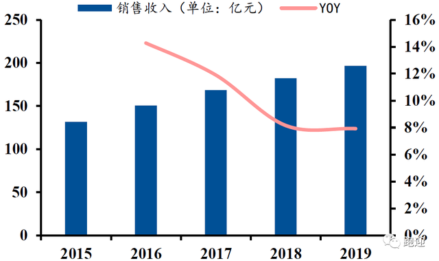 舌尖上的中华老字号广州酒家