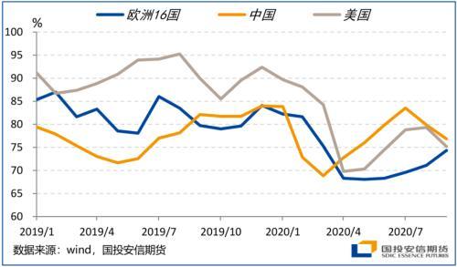 四季度展望：颠簸中前行 留意美国大选尾部风险