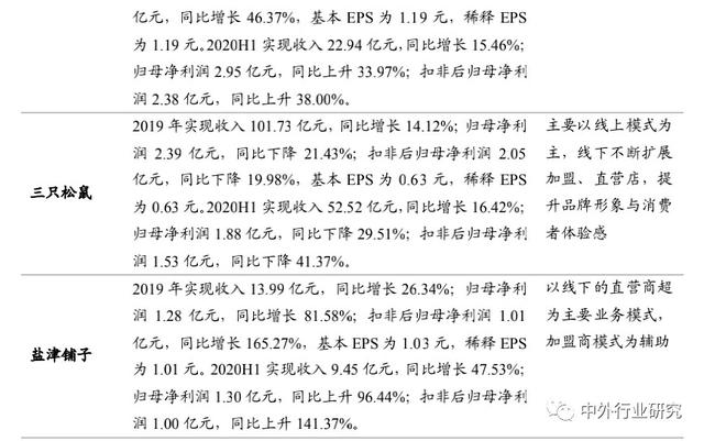 对标海外休闲食品行业巨头成长路径，国内公司未来将如何发展？