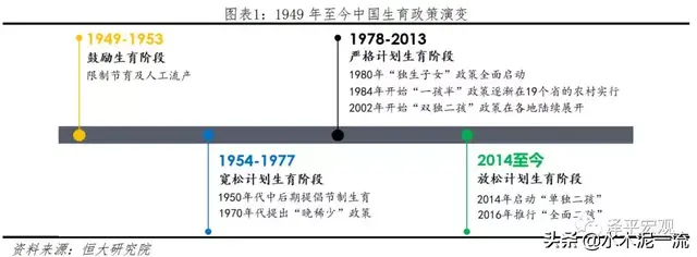 当前中国社会人口分析及战略