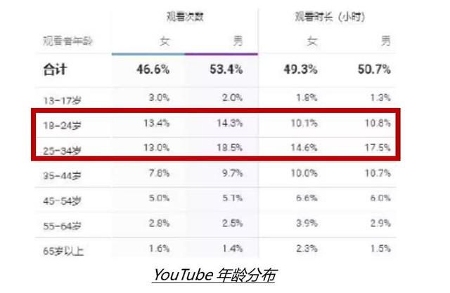 短视频时代下的“长”内容战略：西瓜视频的“中视频”有未来吗？