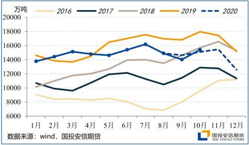 四季度展望：颠簸中前行 留意美国大选尾部风险