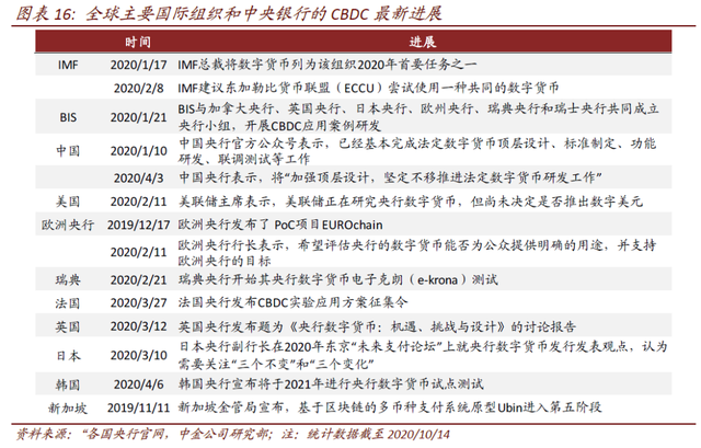 中美数字货币竞赛，我们到底领先3年还是落后100年