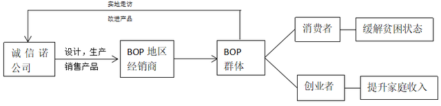 扶贫案例征集：诚信诺为贫困人口点亮一盏灯