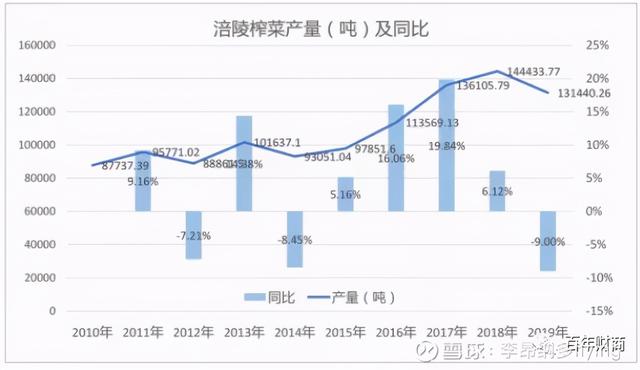 股价大跌30%，涪陵榨菜可以抄底吗？