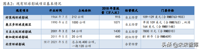 主题公园投资专题：环球影城开业渐近，对国内旅游市场影响几何