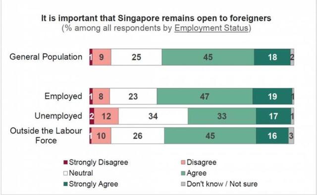 新加坡开启“排外”模式？民调结果攀热搜