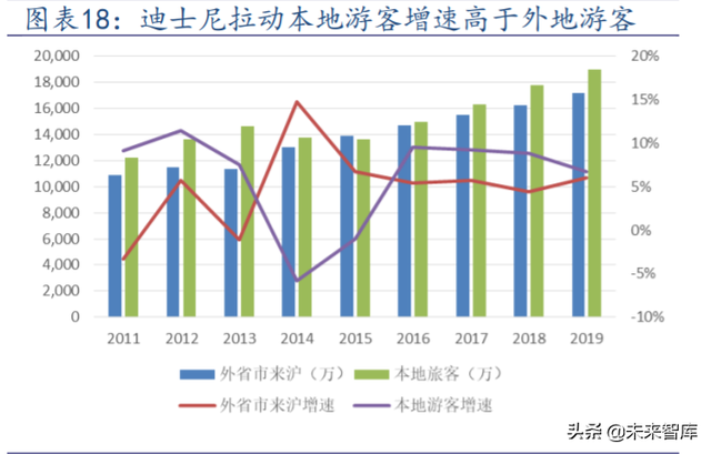 主题公园投资专题：环球影城开业渐近，对国内旅游市场影响几何