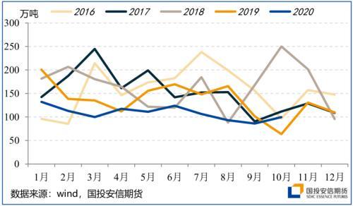 四季度展望：颠簸中前行 留意美国大选尾部风险