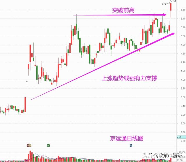 接连两天大涨后，对10月行情观点真的需要向牛市修正了？