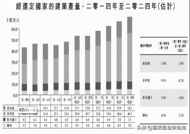 Prime Skyline IPO——新加坡楼宇外墙服务商