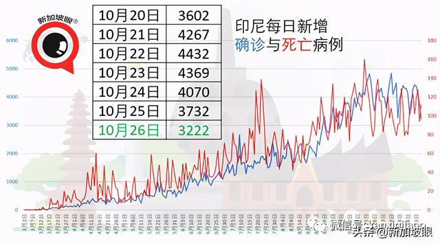 真的吗？马国昨确诊再创单日新高，民众质疑夸大数据？