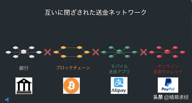 Ripple的业务简报揭示了XRP的需求和日本市场的策略