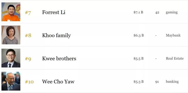 疫情后，新加坡又多了这些亿万富豪！有几个中国来的？