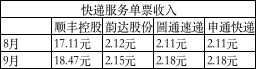 通达系下达“全网封杀令”！极兔为何不惧怕？