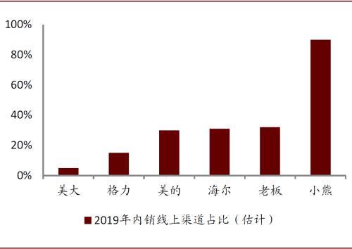 中金公司：消费电器处于耐力跑赛道 看全球化、品类扩张