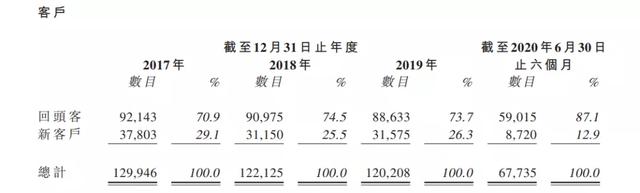 新股观察｜Wonderscape，三次递表的字母股