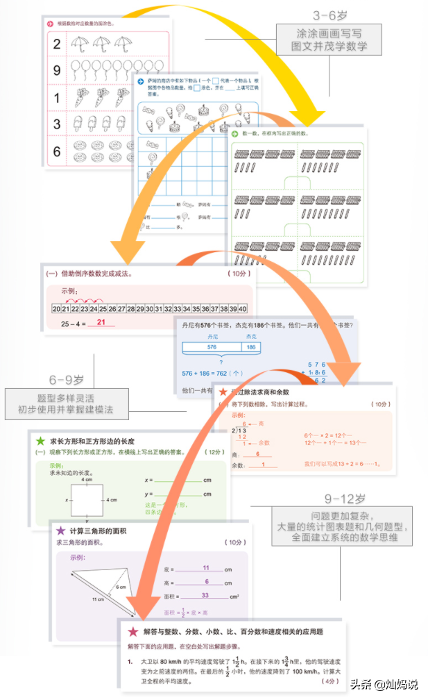 每个陪孩子写作业的家长都有一部心酸血泪史，尤其是写数学作业