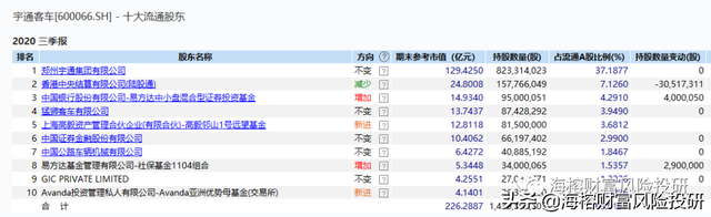 多位大佬新买入的一个低估值新能源公司